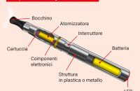 Sigarette elettroniche usa e getta, un problema ambientale